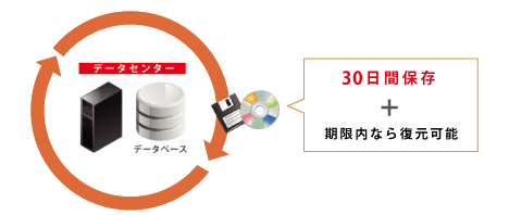 データ復旧-詳細画像1