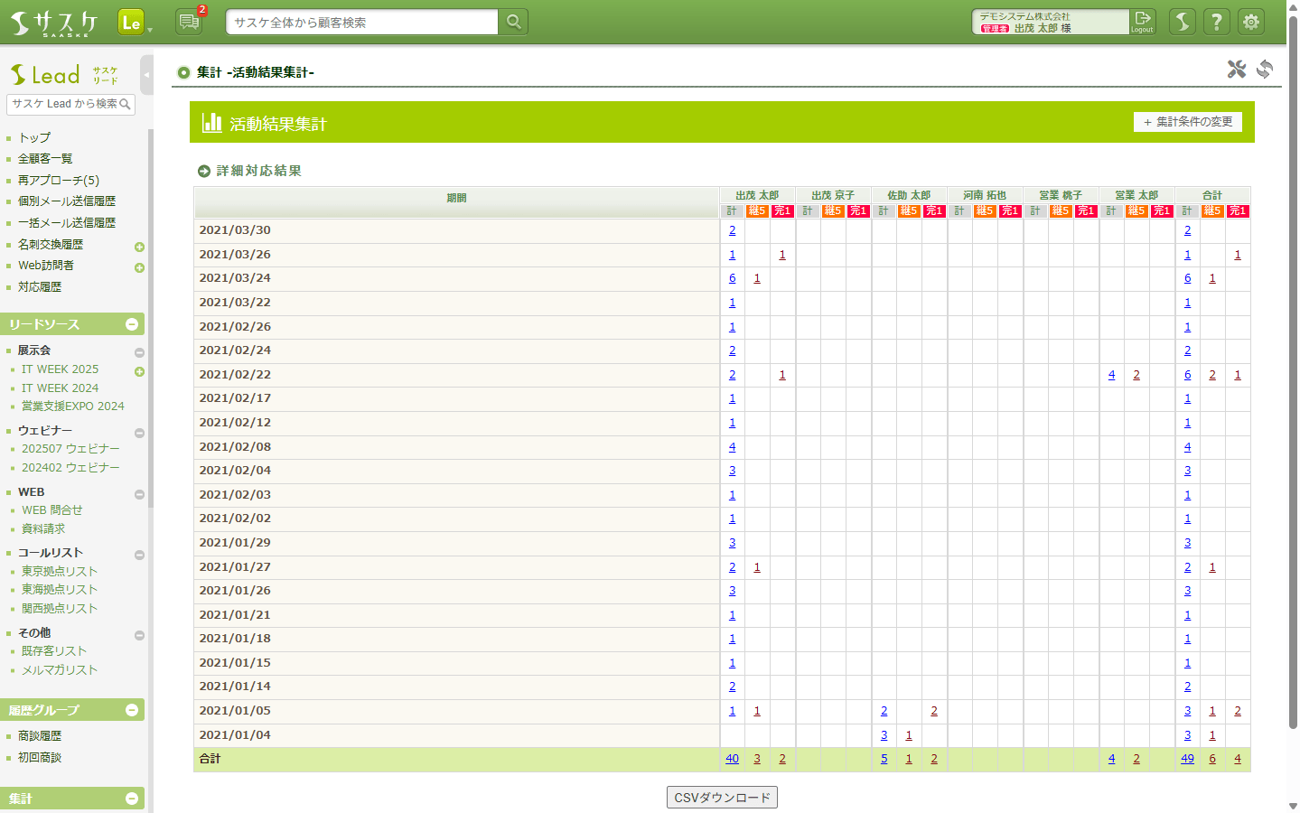 活動集計-詳細画像1