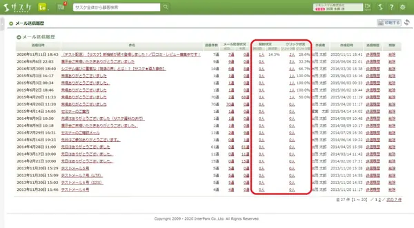 開封率・クリック率から導入意欲の高い顧客を発見の説明図