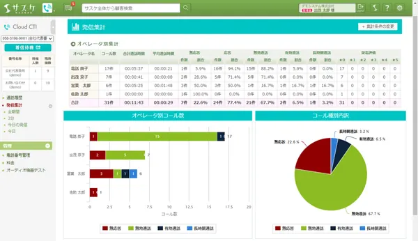稼働数の見える化の説明図